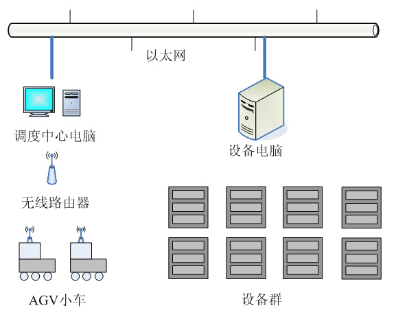 調度係統